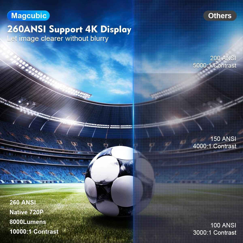 HY300 Pro 4K Projector – Android 11, Dual WiFi 6, 260 ANSI Lumens, Home Cinema